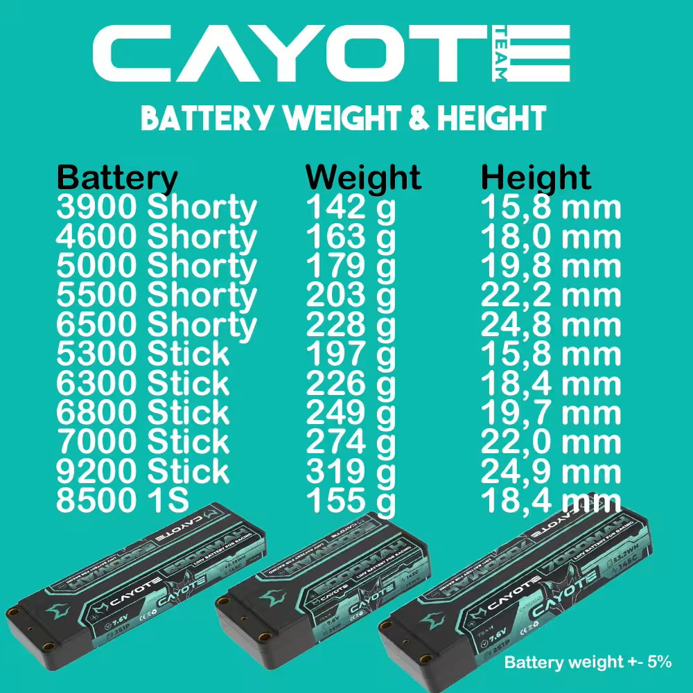 CAYOTE Racing 6300mAh 2S LiPo Battery 7,6V 145C 226g