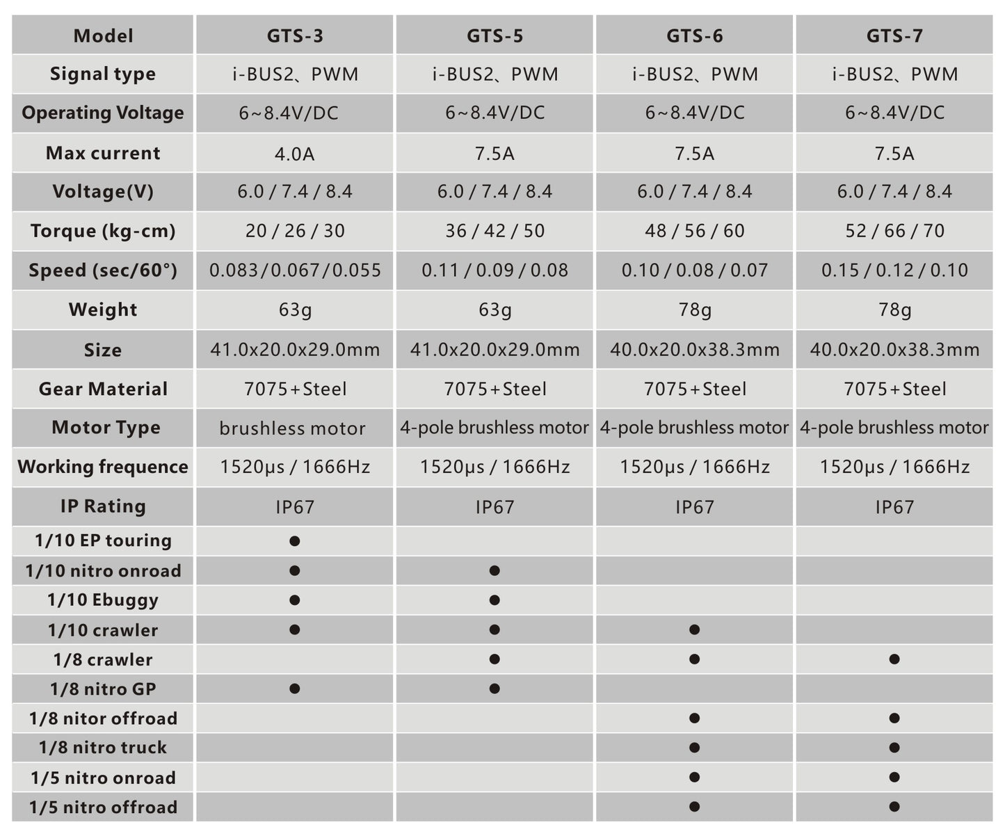 Power HD GTS-5 HV Low Profile Brushless Servo
