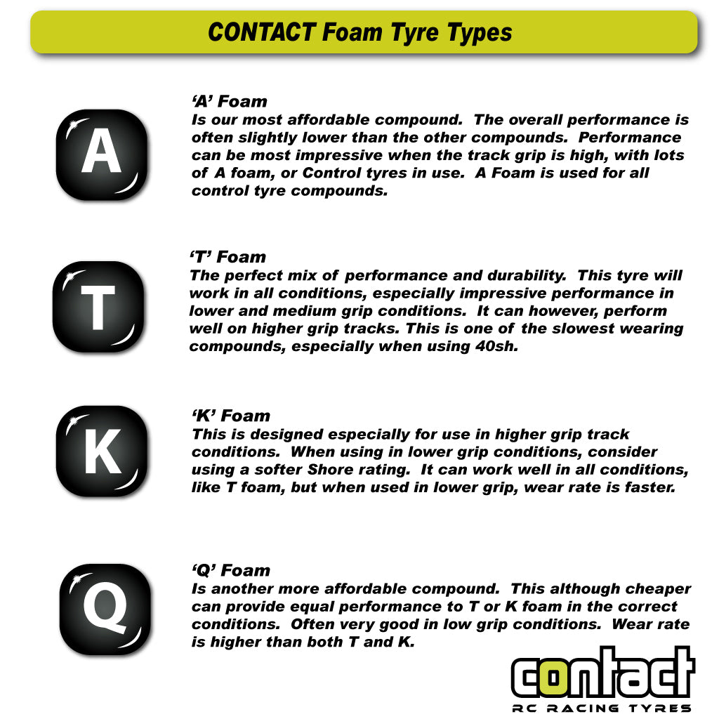 Contact GT12-1/12 Front T Foam 32Sh - 44mm