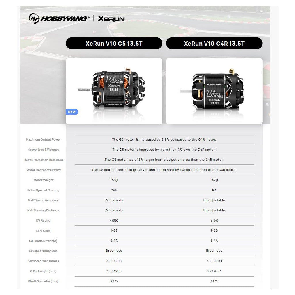Hobbywing Xerun V10 G5 (2-3s) Sensored Brushless Motor 13.5T TORQUE