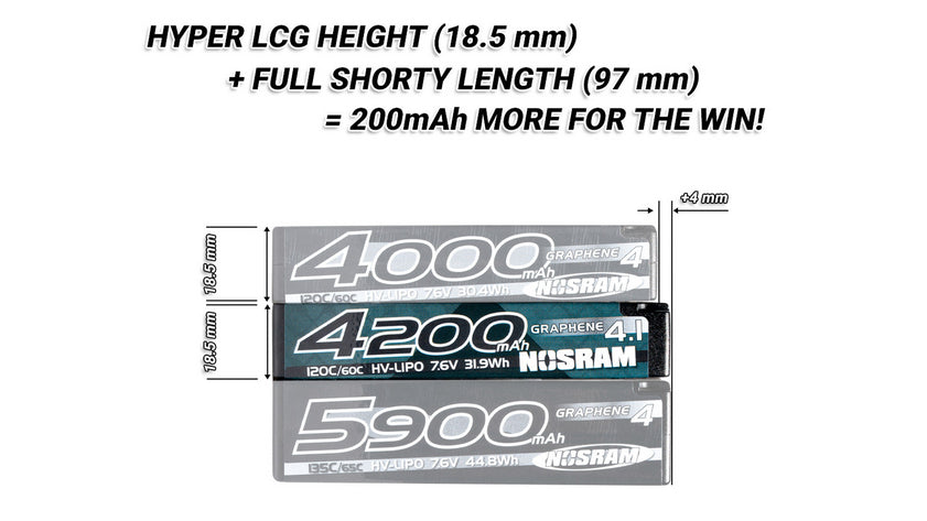 NOSRAM HV Hyper LCG Modified Shorty GRAPHENE-4.1 4200mAh Hardcase Battery - 7.6V LiPo - 120C/60C